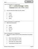 6th Grade Maryland Common Core Math - TeachersTreasures.com